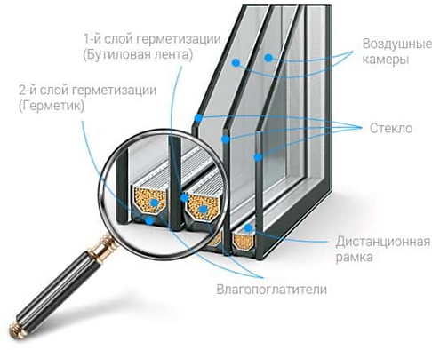 Двокамерний склопакет — Javelini